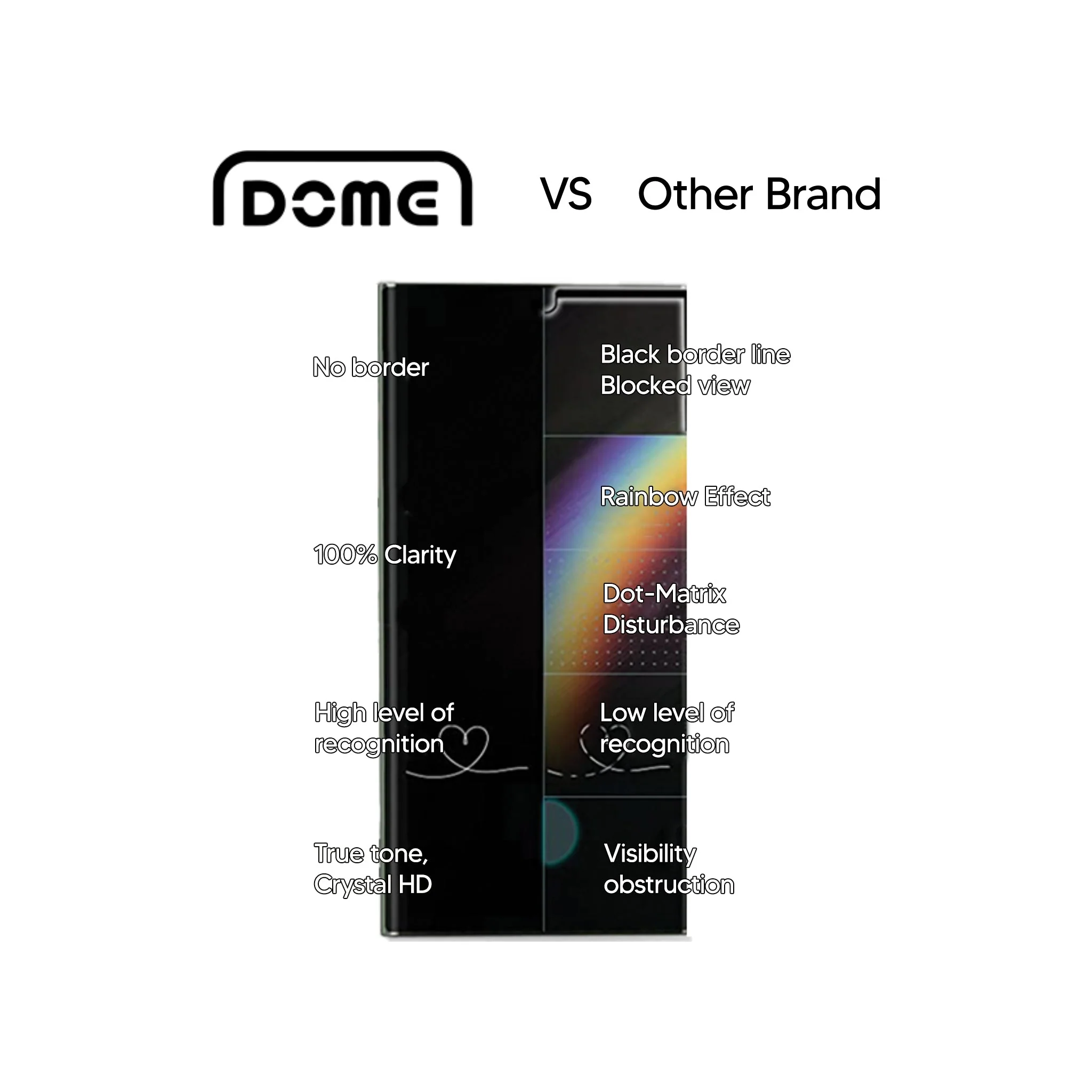 Samsung Galaxy S22 Ultra Ultimate Screen Protector by Dome Glass - Image 3