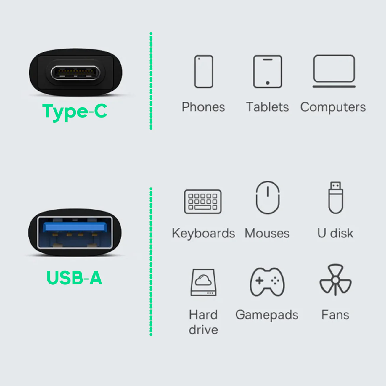 USB-A to USB-C Adaptor 3.2 - Compact Size - Image 4
